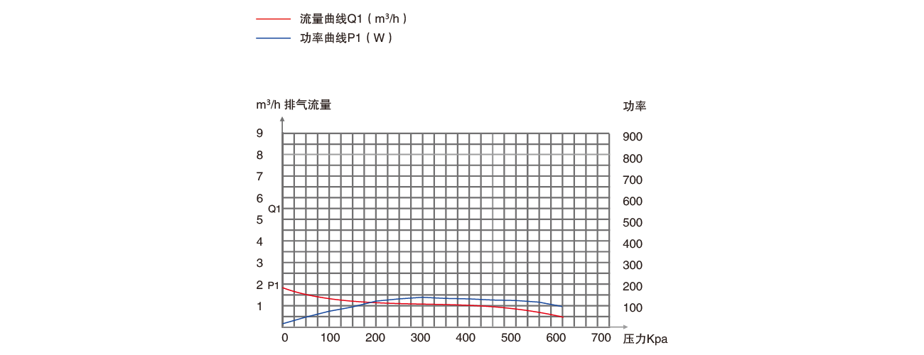 PNK PP 300C無油（yóu）壓縮機
