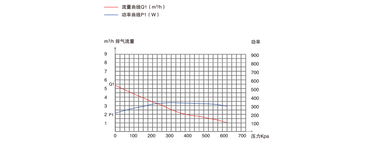 PNK PP 550C無油（yóu）壓縮機