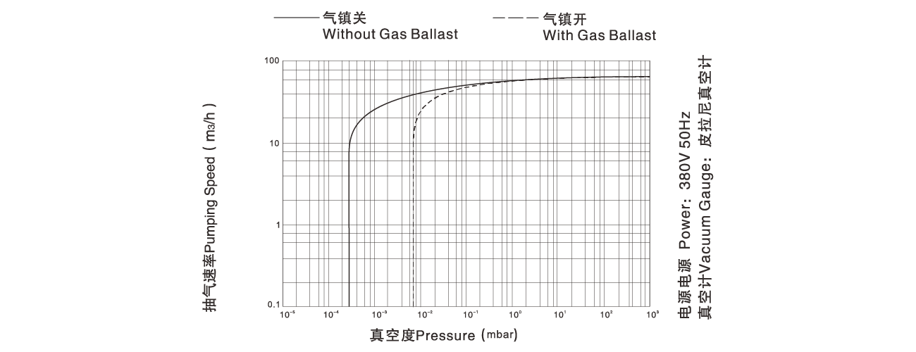 PNK DP 065D雙級旋片真空（kōng）泵（bèng）