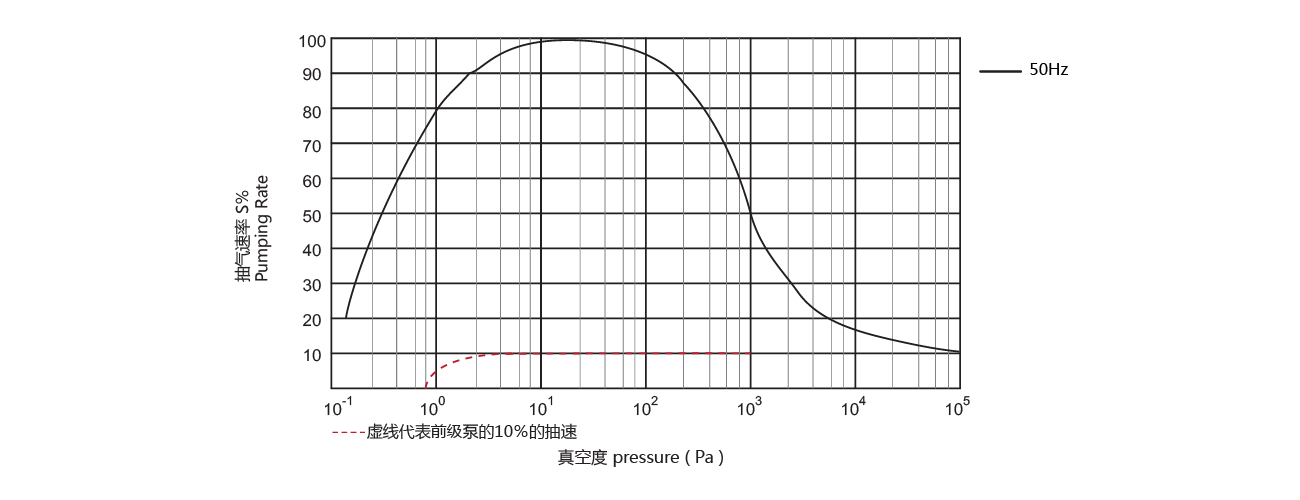 PNK MR 2000Y羅茨真空（kōng）泵（bèng）