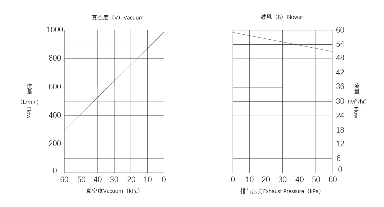 PNK CRP-S60碳（tàn）片真空泵.png